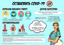 Остановить COVID-19